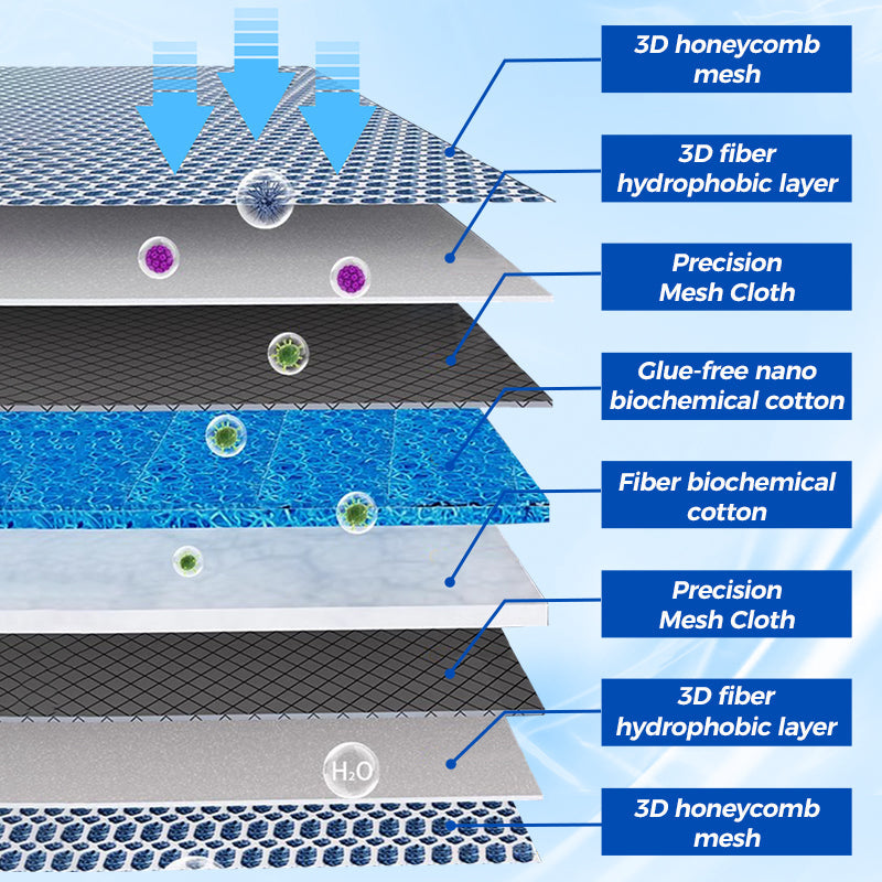 Professional Aquarium Filtering Pad