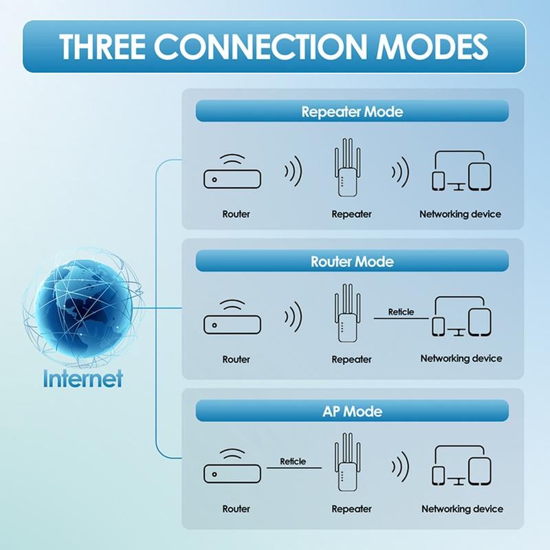 🔥2026 Hot Sale 🎁1200Mbps Dual Band (5GHz/2.4GHz) WiFi Extender Covers 10,000 sq. ft & 50 Devices