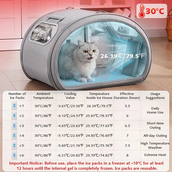 🐾Luxury Space Capsule Style Air-Conditioned House – Keep Your Furry Friend Cool, Calm & Comfortable Anywhere✨