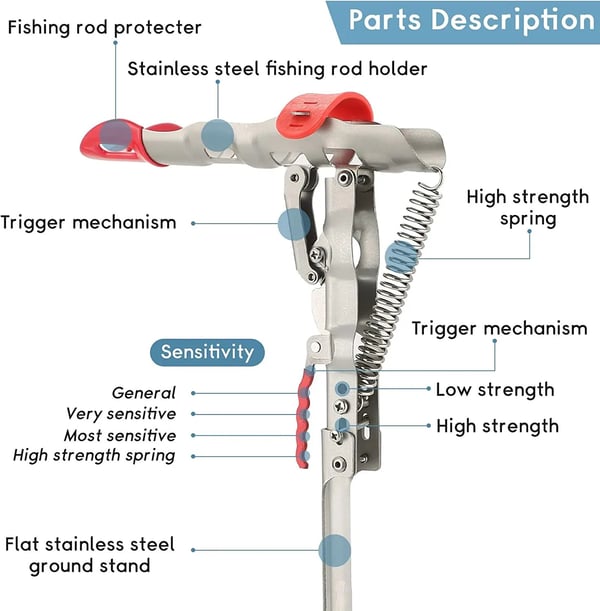 ⏳Time-limited Special🎣 Automatic Fishing Rod Holder